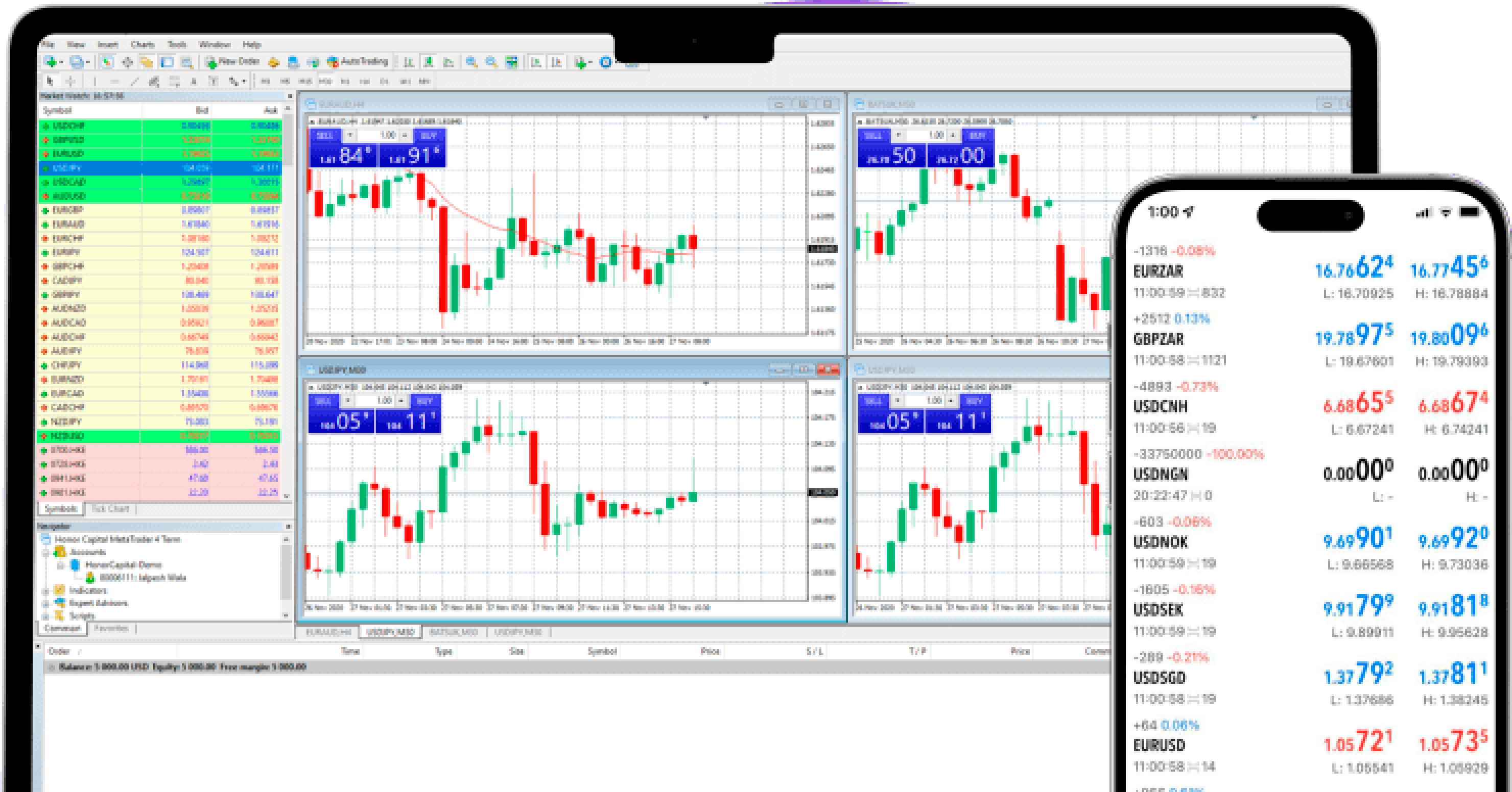 Why trade Forex currencies with Finaura Capital Limited?